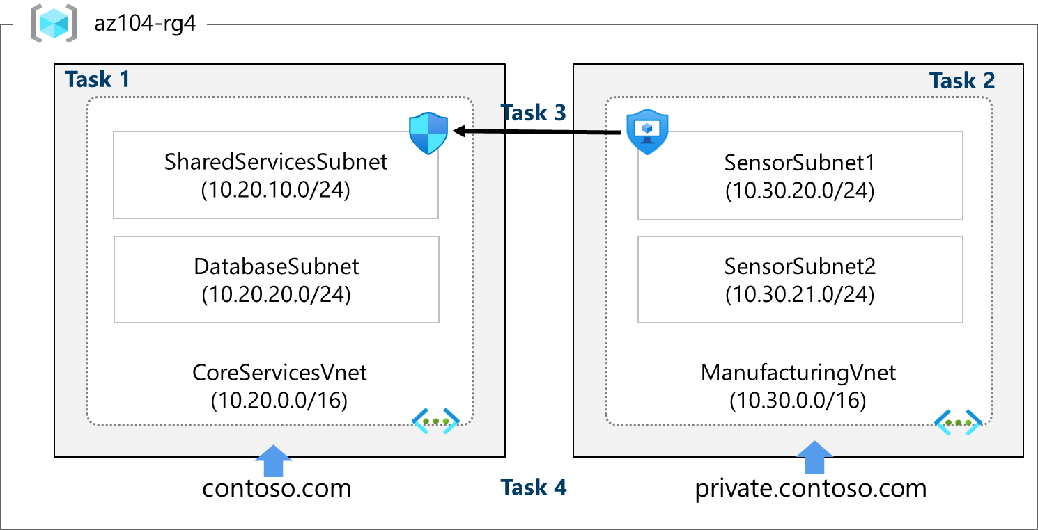 Virtual Networking Lab Architecture Diagram