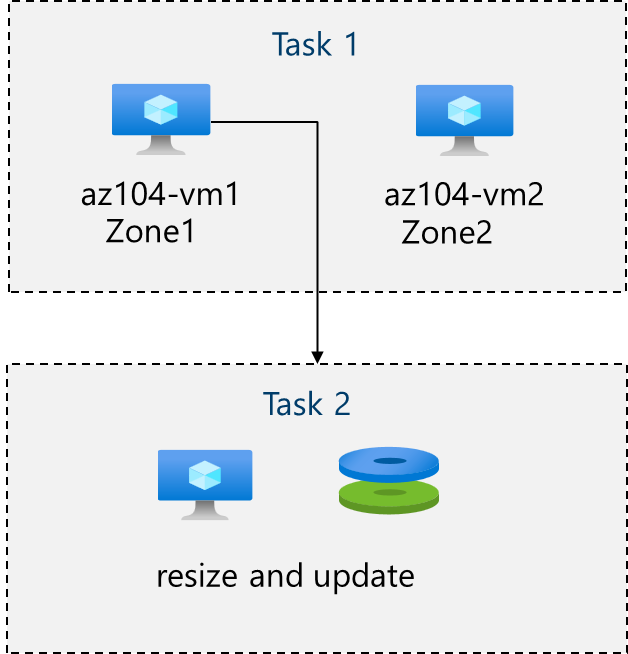 Diagram of the vm architecture tasks